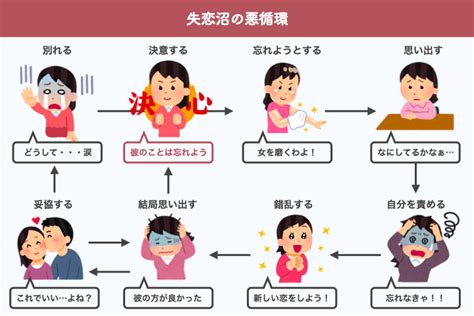 彼女 を 忘れる 方法|忘れられない好きな人を忘れる方法: 14 ステップ (画像あり.